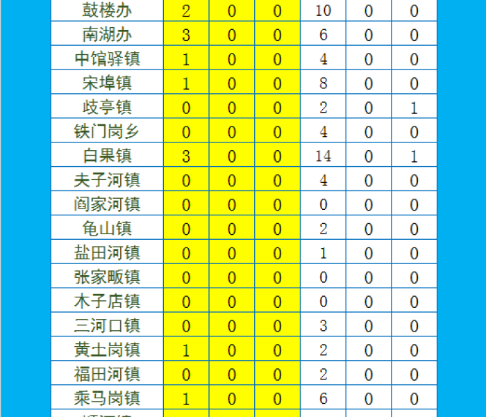 【永城疫情最新消息人员信息,永城疫情最新消息人员信息表】