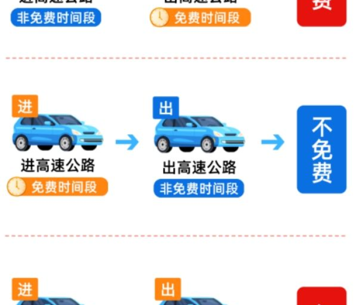国庆高速免费从什么时候开始什么时候结束:国庆节高速免费从什么时间开始