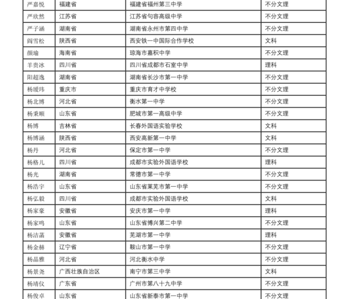 2021广州人口分布/2020广州人口分布