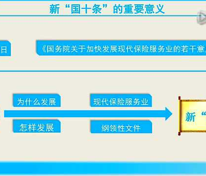 【旧十条新十条,新国十条中强调到哪一年】