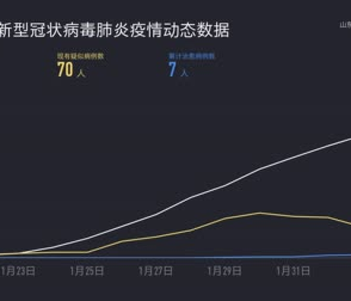 疫情动态?疫情动态清0是什么意思