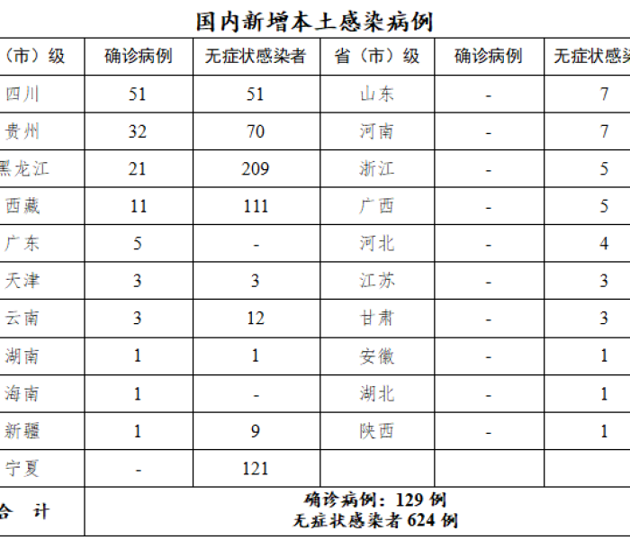 疫情动态?疫情动态清0是什么意思