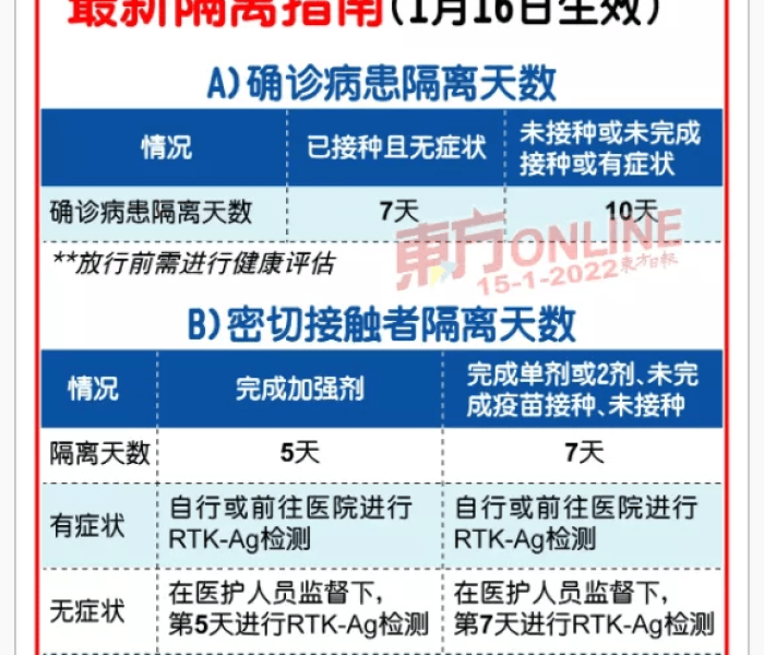 黄码人员家属必须隔离吗？最新防疫政策深度解析与家庭防护指南