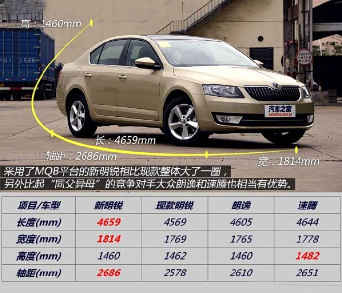 【上海斯柯达汽车价格,斯柯达全部车型图片】