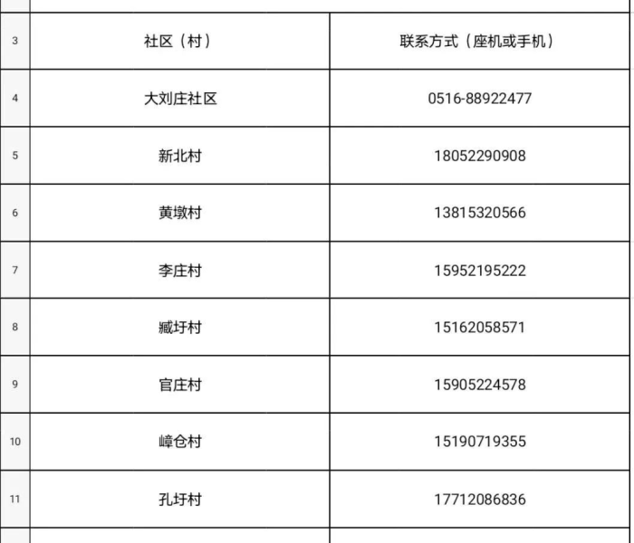 【新沂肺炎疫情最新情况/新沂肺炎疫情最新情况通报】