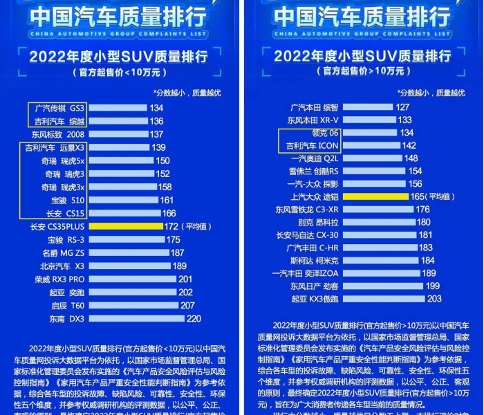 国产suv排行榜前十名有哪些:国产suv汽车排行榜前十名