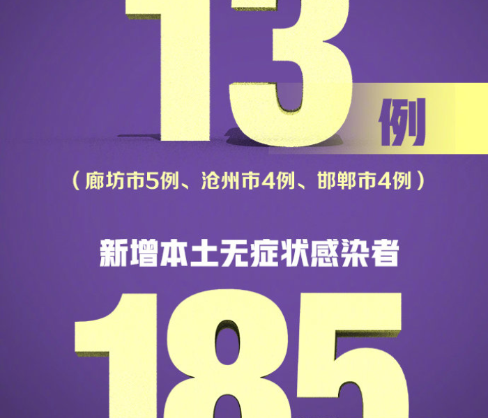 河北23日新增病例详情/河北23日新增病例 河北23日新增病例详情/河北23日新增病例