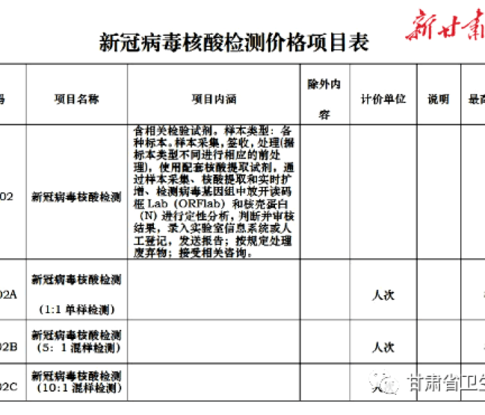 【中山坦洲最新疫情,中山坦洲防疫】