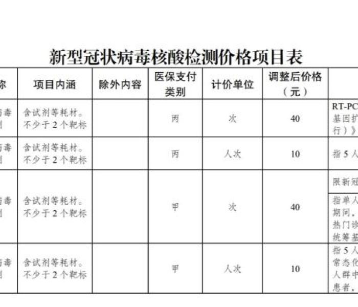 混检核酸价格:国家核酸检测混检收费 混检核酸价格:国家核酸检测混检收费