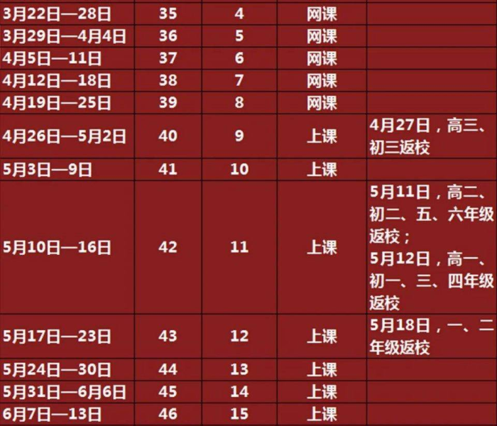 【2020年暑假放假是几月几日/2020年暑假放假是几月几日开始】