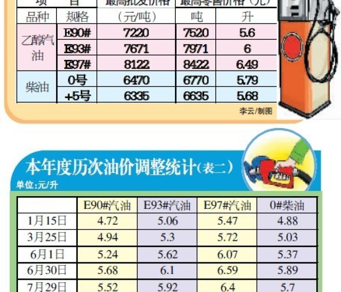 93 97汽油价格（93 95 98汽油价格）