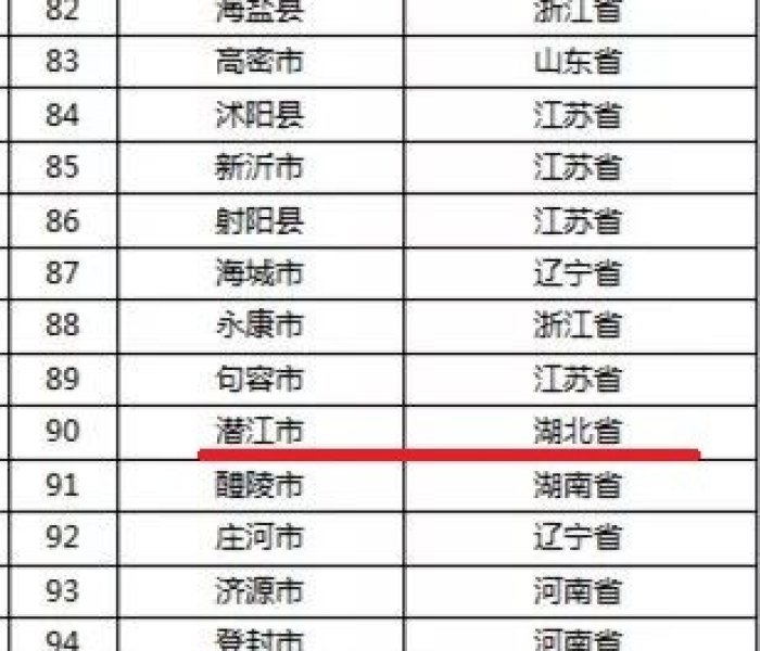 宜昌疫情什么时候解除（宜昌市什么时候解除封城）