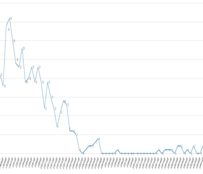新冠状病毒疫情最新政策（新型冠状病毒最新）