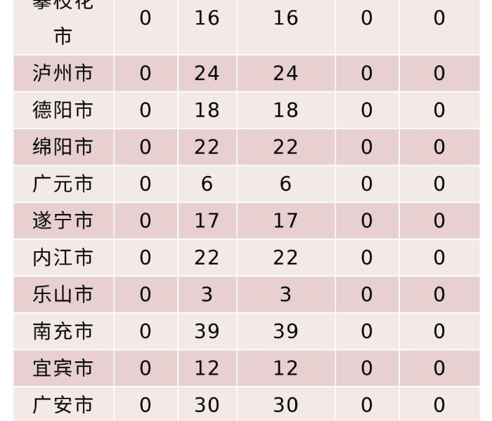 【四川绵阳疫情最新消息跟踪,四川绵阳疫情最新消息分区县情况】