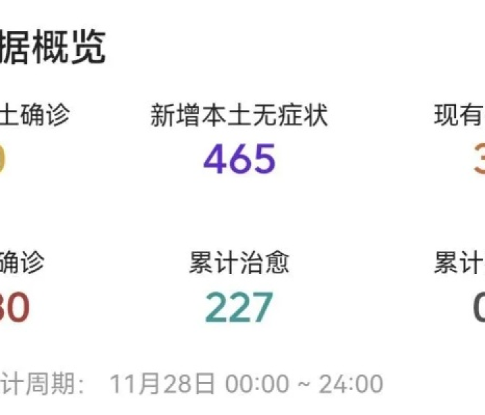 【丰县疫情最新数据消息,丰县疫情最新数据消息今天新增】