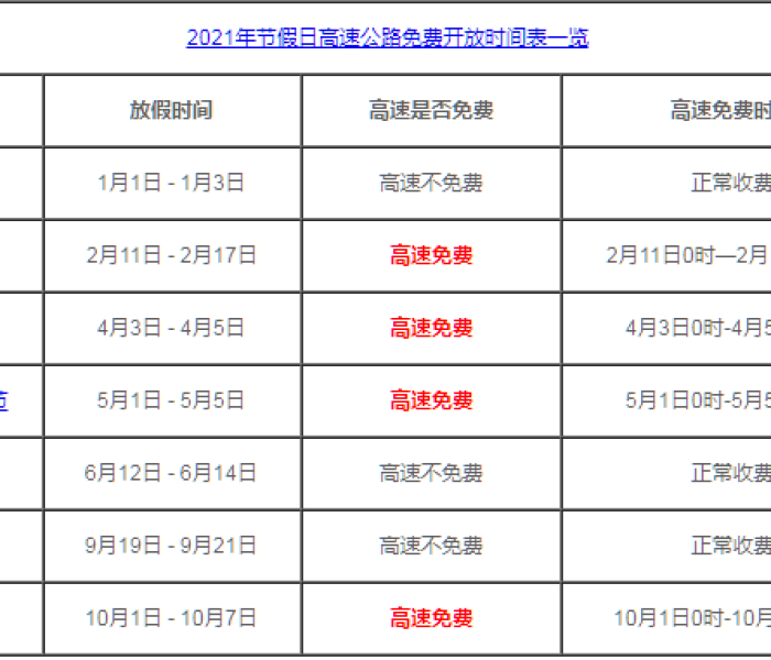【免费高速公路时间/免费高速时间表】
