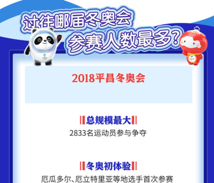 【冬奥会参赛国家及人数,冬奥会参赛国家数量】