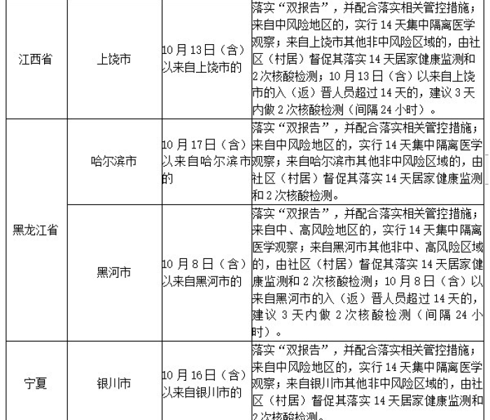 【山东临沂疫情新增几例/山东临沂疫情最新消息今天新增病例】