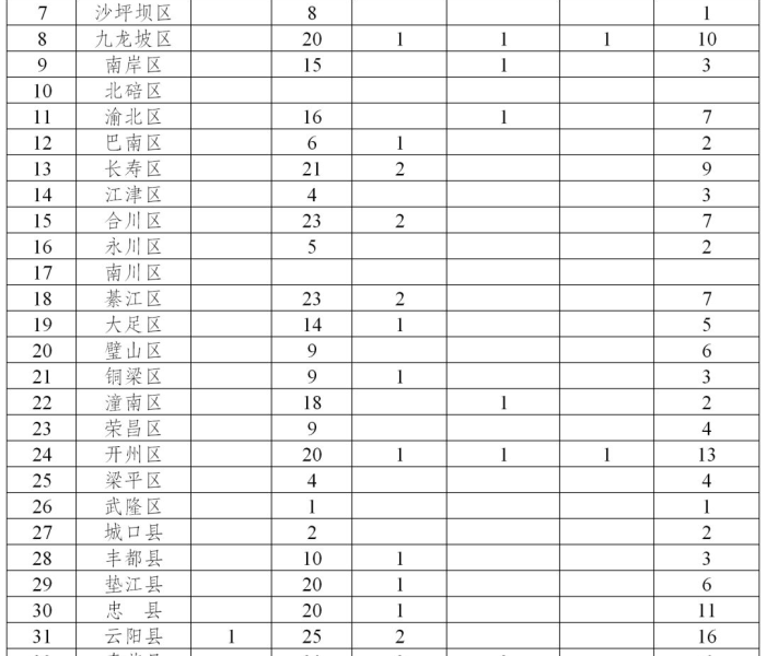 永川区疫情最新消息今天:永川区新冠肺炎最新消息