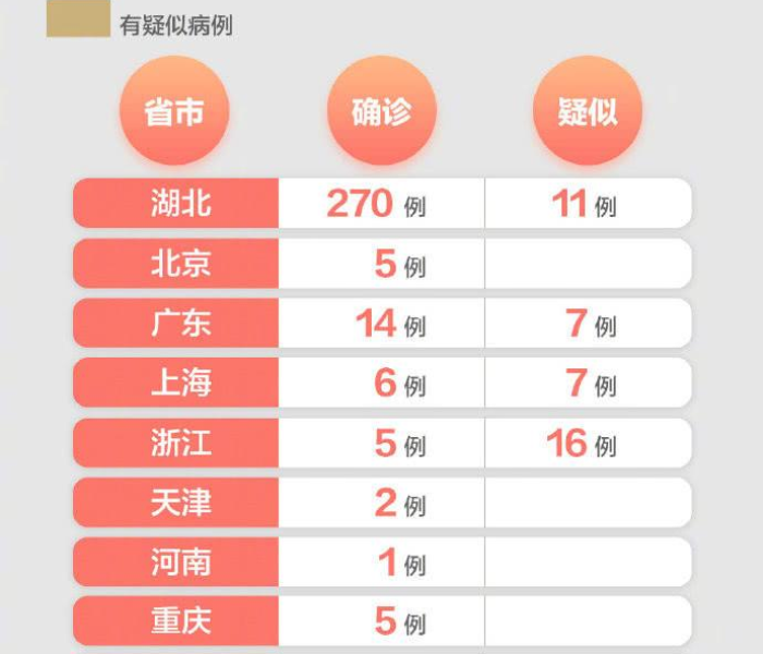 上海浦东机场确诊新型肺炎/上海浦东机场又有新确诊