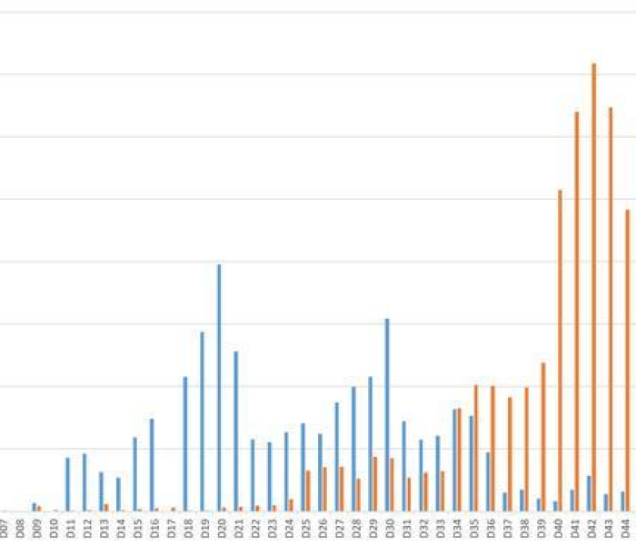 青岛疫情最新消息今天新增病例轨迹:青岛疫情最新消息今天新增病例轨迹图 青岛疫情最新消息今天新增病例轨迹:青岛疫情最新消息今天新增病例轨迹图