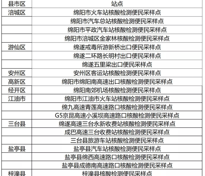 【绵阳核酸检测机构/绵阳核酸检测机构名单】