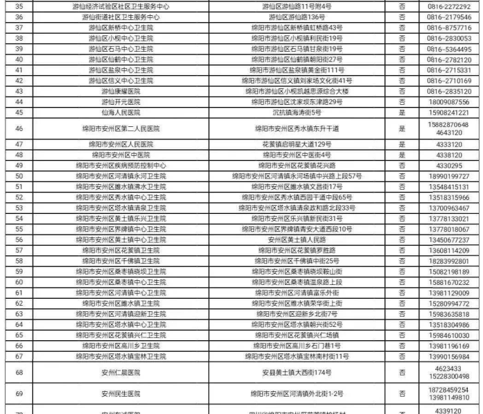 北京高考管控路段:北京高考管制路段 北京高考管控路段:北京高考管制路段