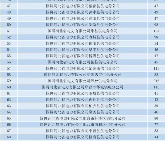 房卡全攻略“微信好友炸 金花房间链接怎么弄”房卡详细充值