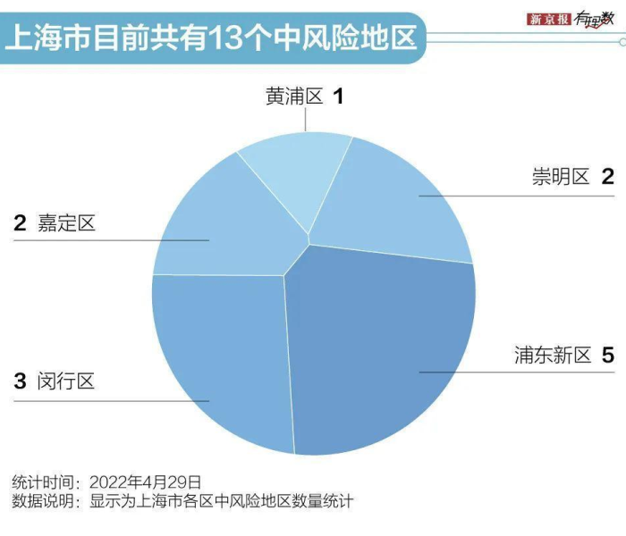 上海松江区是什么风险等级/上海松江区是高风险还是低风险地区