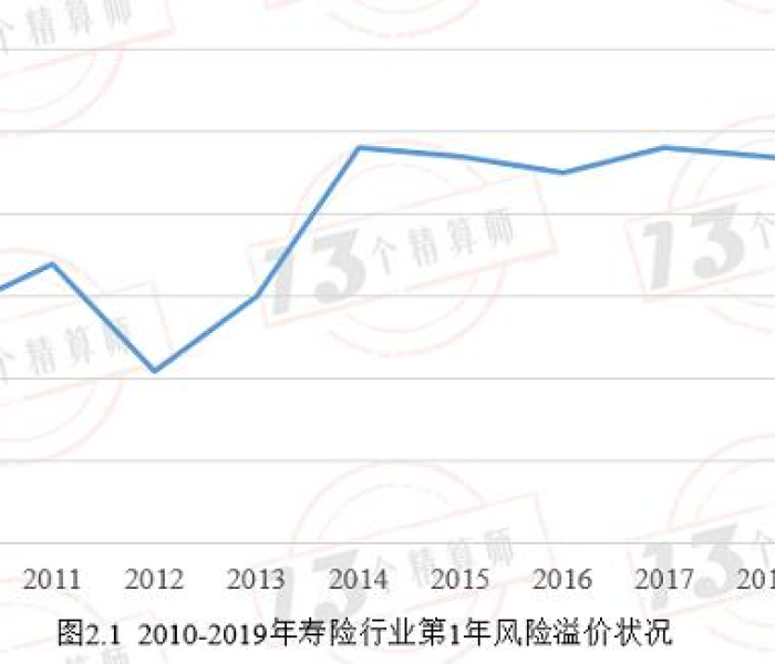 高风险溢价（风险溢价越高越好吗）