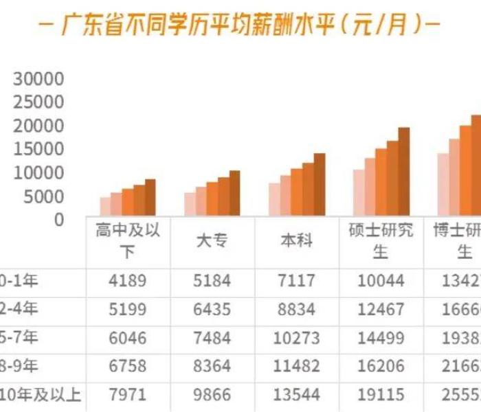 高风险溢价（风险溢价越高越好吗）