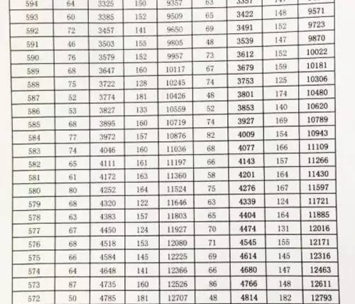 【2018年的艺术分数线,2018年的艺术分数线高吗】