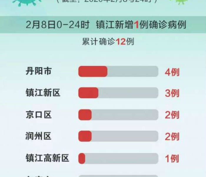 广安确诊病例背后的城市韧性，一座城的静默与一场全民的奔赴