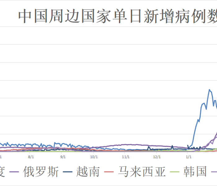 【全国世界疫情实时新动态/全国世界疫情实时新动态最新消息】