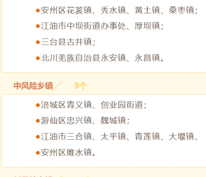 【四川绵阳中风险地区有哪些,绵阳中风险区是哪里】