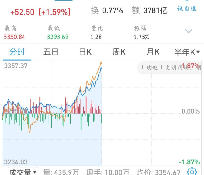 中国大盘股有哪些（国内大盘有哪些）