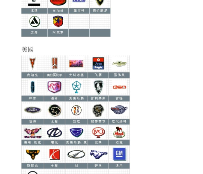 世界名车排名前十名车标图片 排行榜/世界名车排名前十名车标图片