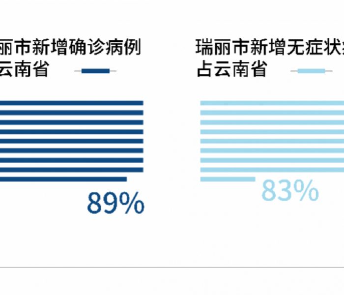 大学生为开玩笑将核检结果改为阳性/大学生谎报核酸检测结果