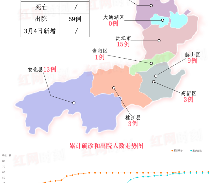 【益阳新冠肺炎最新数据,益阳新冠肺炎最新数据报告】