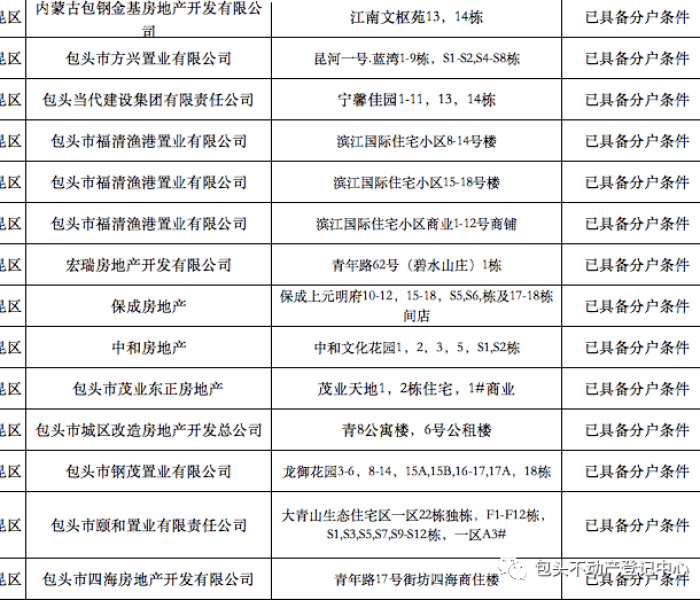 昌平风险小区名单最新/昌平风险小区