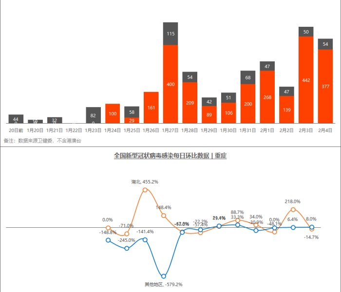 最新疫情新增病例最新消息全国/最新疫情最新数据全国