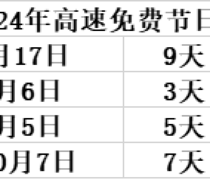 2024年春节高速路免费时间规定最新/2022年春节高速公路免费时间