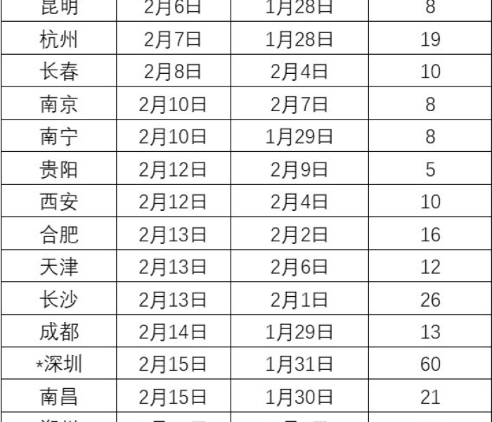 西安限号2021最新限号时间几点:西安限号2020最新限号规定