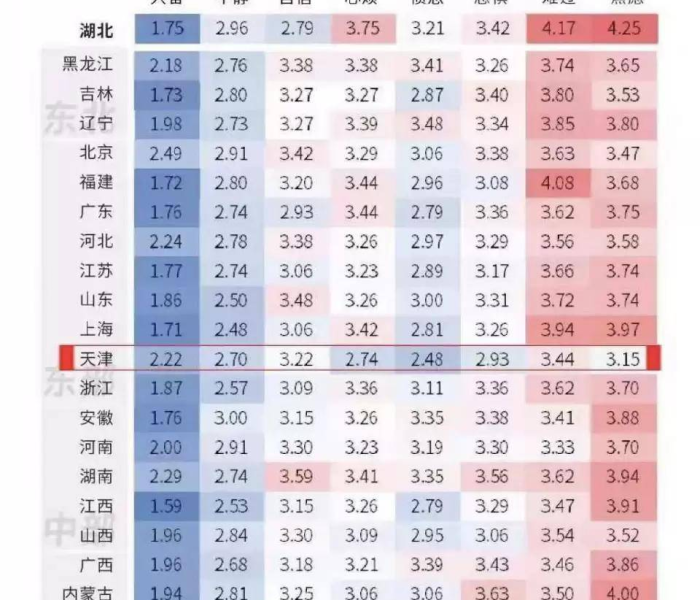 疫情六省十市是哪几个（六省疫情重点关注城市）