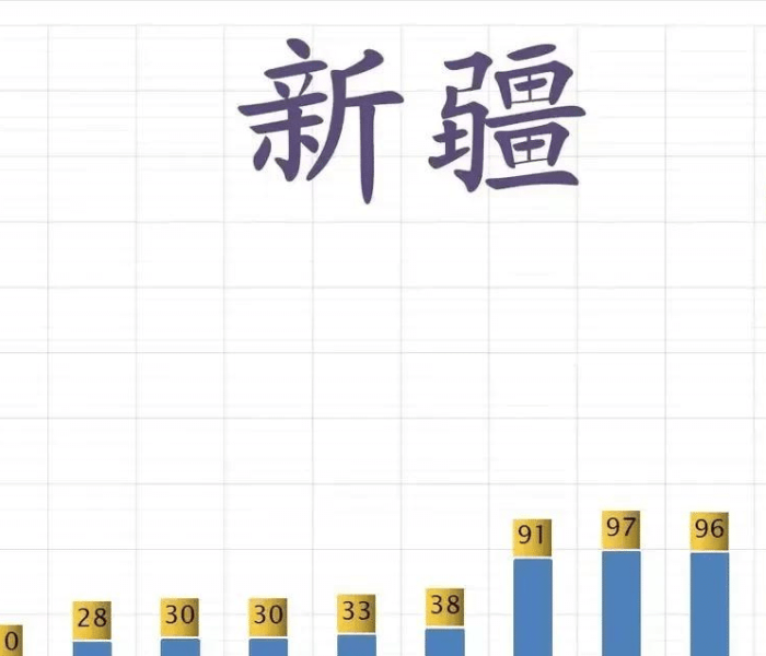 新疆最新疫情疫情（新疆最新疫情消息新增病例）