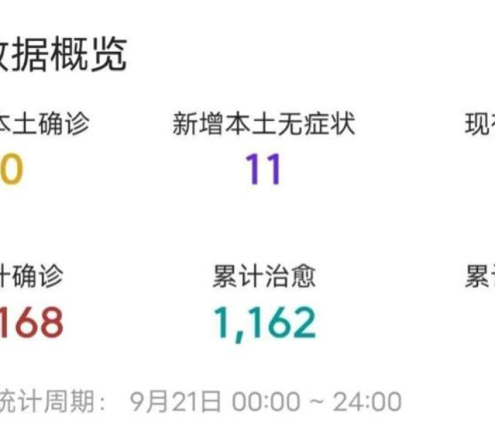 新疆最新疫情疫情（新疆最新疫情消息新增病例）
