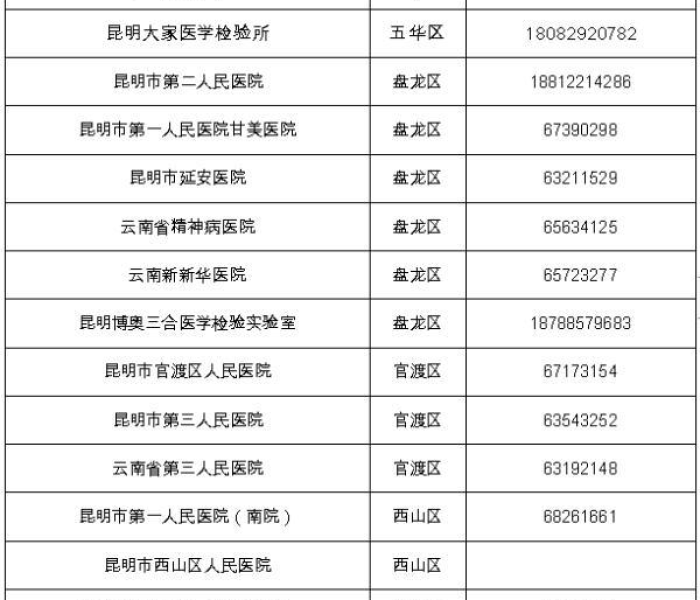 云南瑞丽开展全员核酸检测/云南瑞丽全员核检发生了什么