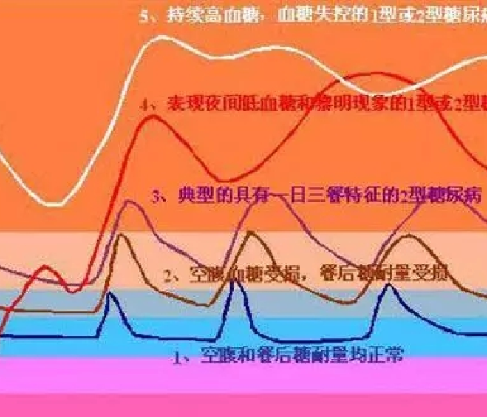 血糖峰值是什么意思？揭秘血糖飙升的隐形危机与科学调控策略