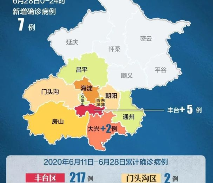 黑龙江市内码什么样:黑龙江叫什么码