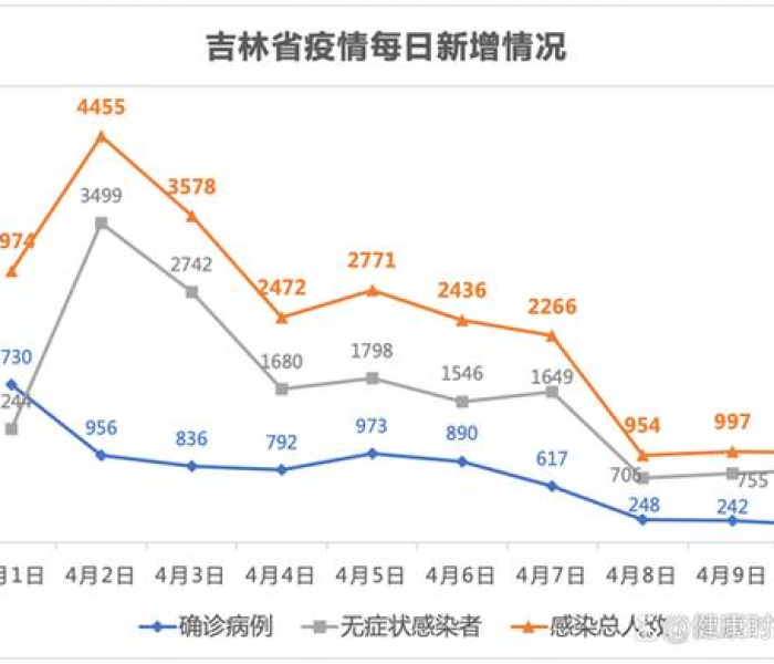 吉林疫情源头是哪里:吉林疫情源头是哪里的